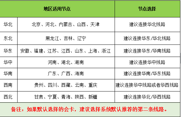 赛博网络游戏加速器 3.9.3app下载