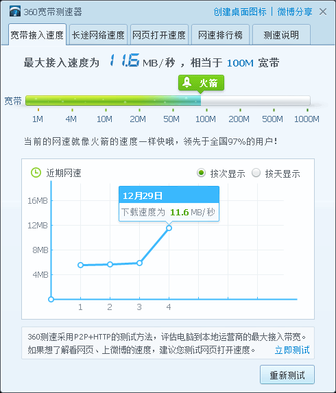 360网络测速器  9.2.9.1430 官方版下载