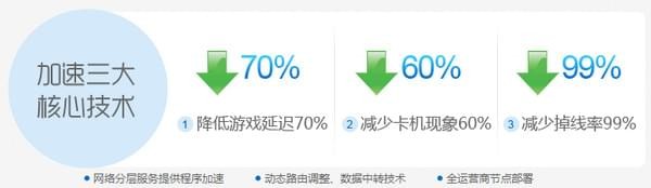 乐游在线加速器 5.4.5下载