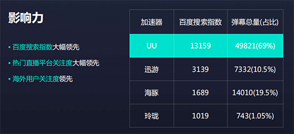 网易uu网游加速器  3.7.1下载