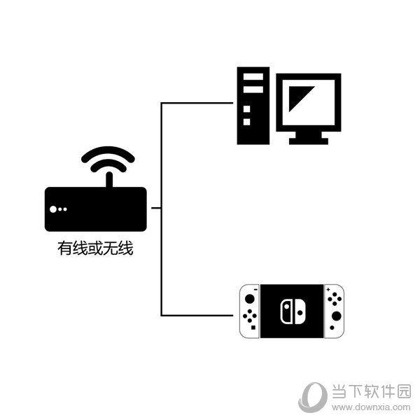 安卓NN加速器 7.7.4app